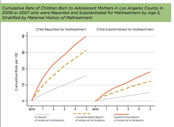 Credit: The Conrad N. Hilton Foundation