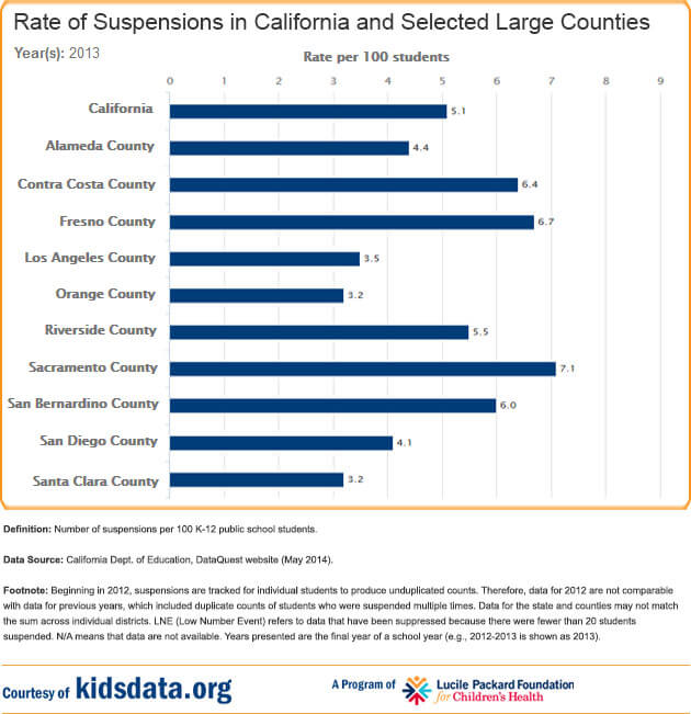 CSC-graphic-2014.7.17-suspensions