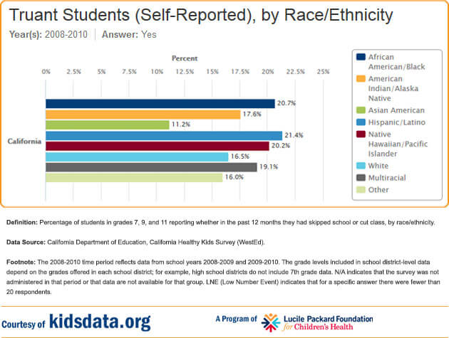 CSC-graphic-Truancy-2014.9.30