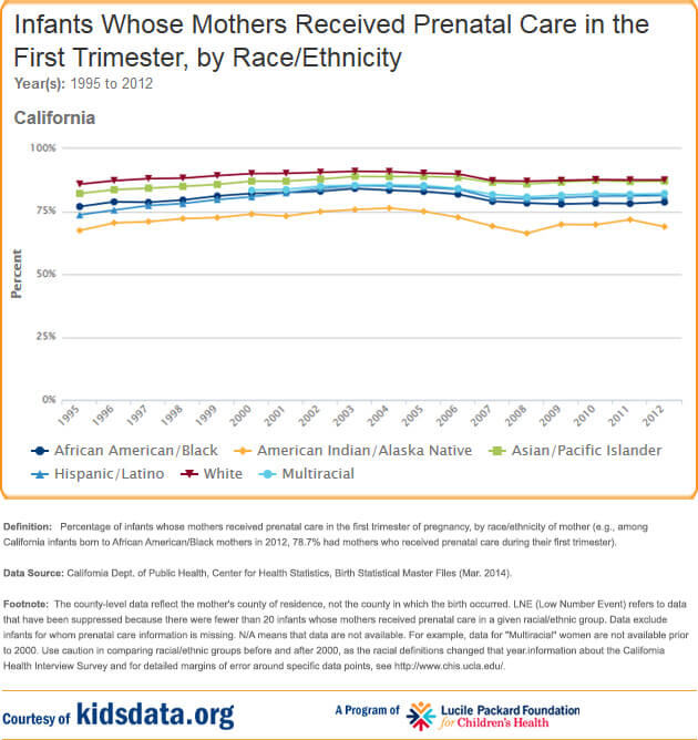CSC-graphic-Prenatal-Care-by-Race-2015.01.06