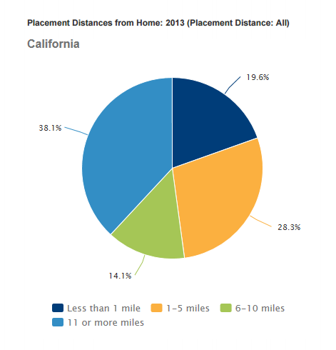 Credit: kidsdata.org