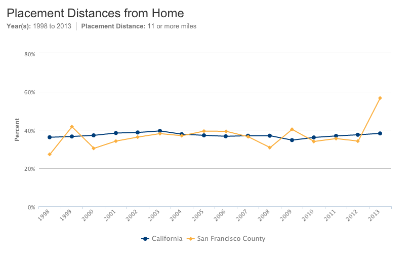 Credit: kidsdata.org