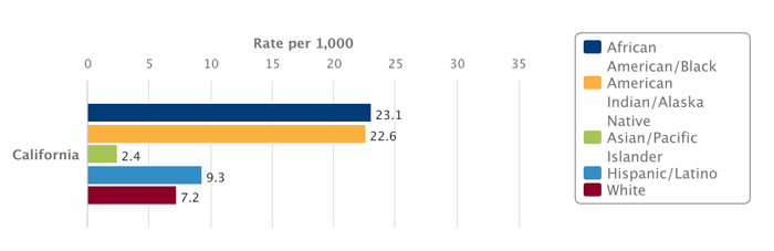 CA_Disproportionate_2014