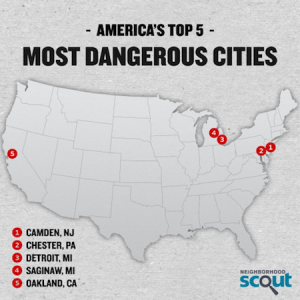 America's Top 5 Most Dangerous Cities