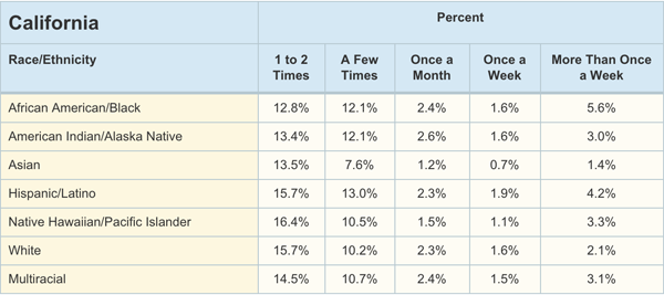 Truancy_2011-13_CA