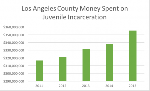 Note: Totals include both expenditures and capital outlay. Source: California State Controller's Office.