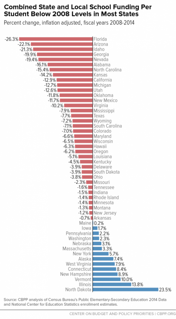 school-funding-graphic