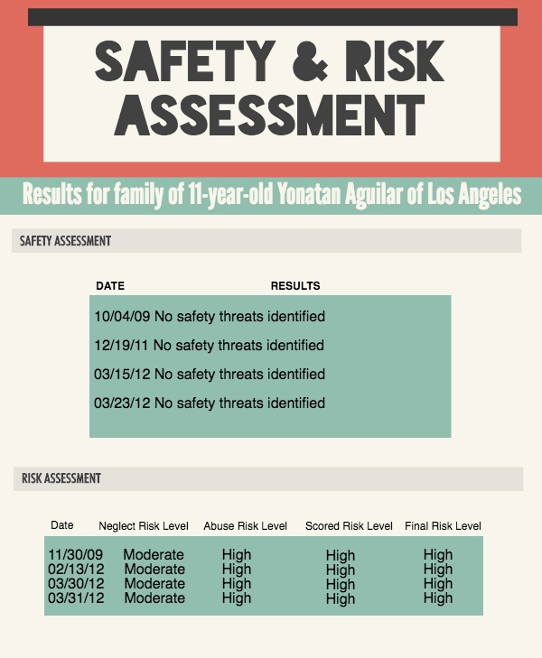 risk-assessment_196_1fdee2ab553126838dc68f0c9c6768a14dbb50c0