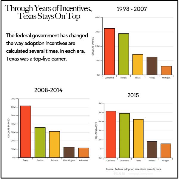 adoption incentives payments