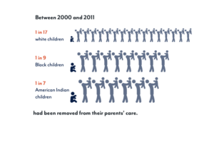 welfare new york movement family power